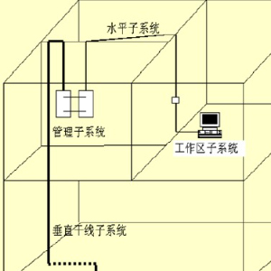 綜合布線系統(tǒng)