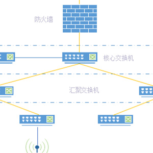 計算機網(wǎng)絡系統(tǒng)