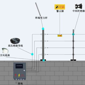 周界防范系統(tǒng)