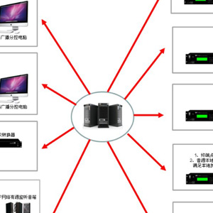 公共廣播系統(tǒng)