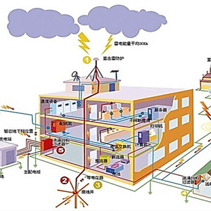 防雷工程